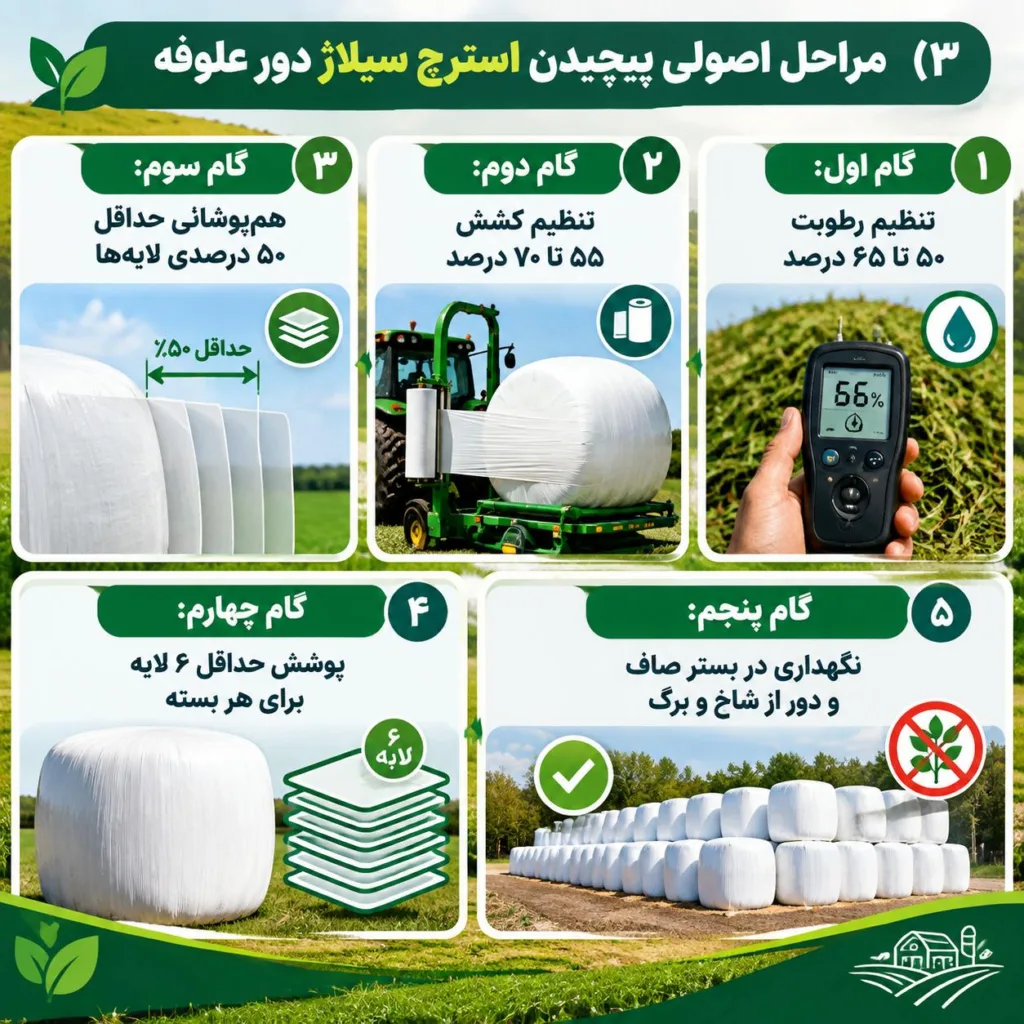 مراحل پیچیدن استرچ سیلاژ دور علوفه برای محافظت از رطوبت