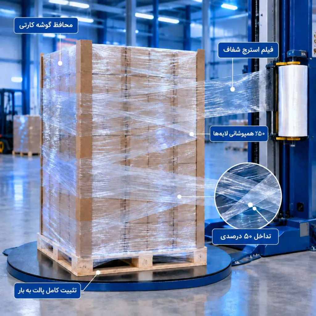 تکنیک همپوشانی ۵۰ درصدی فیلم استرچ روی پالت